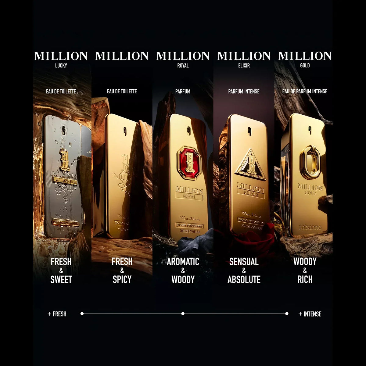 1 Million Lucky EDT for men - 3.4 oz